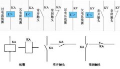 plc控制系統(tǒng)日常維護保養(yǎng)流程是什么？
