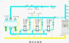 SIEMENS西門子觸摸屏編程軟件與PLC閉環(huán)控制的變頻器使用說明！