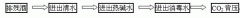 西門子plc繼電器的扎啤桶清洗機的設(shè)計
